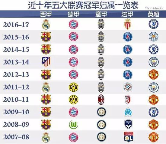 代篮球才俊